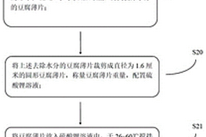 基于碳化豆腐的電極材料的制備方法和鋰硫電池