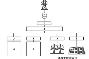 飛輪儲(chǔ)能和鋰電池復(fù)合的儲(chǔ)能系統(tǒng)及其工作方法