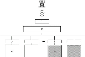 液流電池和鋰電池混合的儲(chǔ)能系統(tǒng)