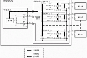 包含多個(gè)不間斷電源的鋰電池組儲(chǔ)能系統(tǒng)