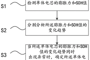 判斷電芯析鋰的方法及系統(tǒng)