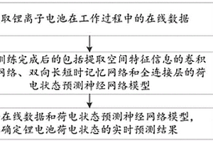 鋰電池荷電狀態(tài)預測方法、裝置、設備及可讀存儲介質