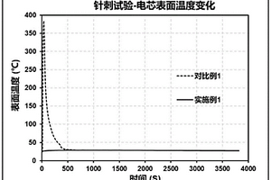 原位固化的聚合物電解質及其制備方法和鋰離子電池