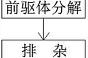 石墨烯鋰電池材料及其制備方法