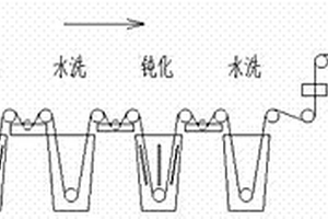 三維多孔鋰離子電池負(fù)極片的制備方法