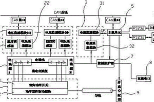 電動汽車磷酸鐵鋰電池組能量均衡控制系統(tǒng)