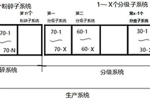 制備鋰電負(fù)極材料前驅(qū)體-球化石墨的調(diào)機(jī)方法