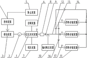 用于鋰電池石墨負(fù)極材料的智能化氣力輸送系統(tǒng)