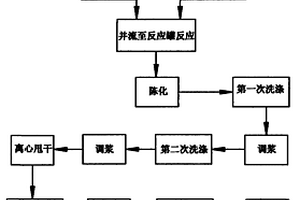 鋰離子電池用四氧化三鈷的制備工藝