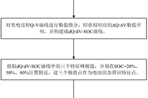 磷酸鐵鋰動(dòng)力電池“跳水”故障的辨識(shí)預(yù)判方法