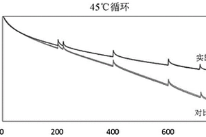 電解液、鋰離子電池及電解液添加劑的應(yīng)用