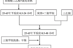 對(duì)炭黑表面進(jìn)行有機(jī)磷修飾制備鋰離子碳負(fù)極材料的方法