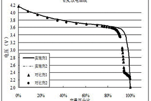 防止過放電的鋰電池碳負(fù)極