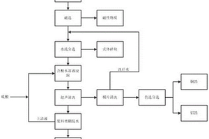 帶電廢舊三元鋰電池的酸浸回收方法