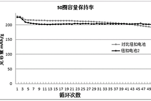 鋰離子電池三元高鎳正極粘合劑及其制備方法