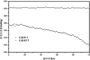 石墨/石墨烯復(fù)合材料、制備方法、應(yīng)用及鋰離子電池負(fù)極