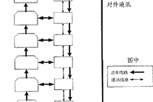 鋰離子電池組均衡充放電管理裝置