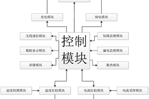 鋰電池的無線通信電路