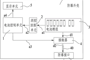 鋰電池系統(tǒng)