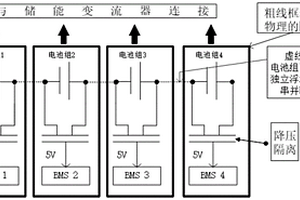 梯次利用動(dòng)力鋰電池儲(chǔ)能系統(tǒng)的測控系統(tǒng)多級安全隔離架構(gòu)