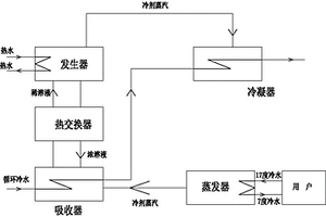 地暖制冷溴化鋰機(jī)系統(tǒng)