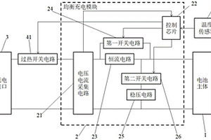 電動(dòng)車的安全均衡充電鋰電池