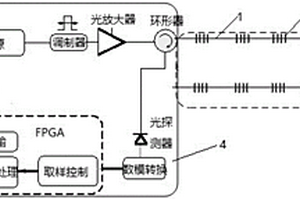 用于儲(chǔ)能鋰電池溫度監(jiān)測(cè)的光纖光柵測(cè)溫系統(tǒng)