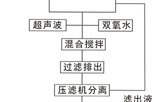 三元鋰電池干濕混合式回收中的清洗方法