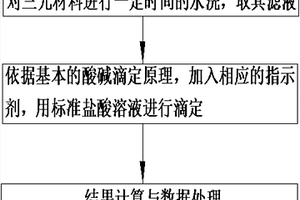 鋰電三元正極材料表面殘堿含量的檢測(cè)方法