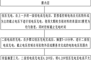 提升鋰離子電池性能與一致性的化成工藝方法