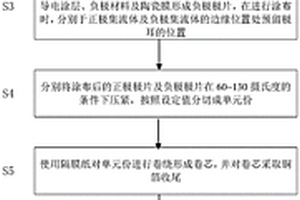 快速充放電石墨烯動力鋰電池及其制備方法