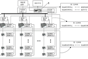 高實(shí)時(shí)性同步采集鋰電池管理系統(tǒng)