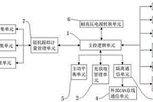 鋰電池用自動(dòng)均衡管理系統(tǒng)