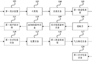 用于生產(chǎn)高電壓鈷酸鋰的自動化生產(chǎn)系統(tǒng)