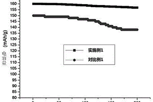 聚電解質(zhì)包覆Li4Ti5O12負(fù)極材料的制備方法