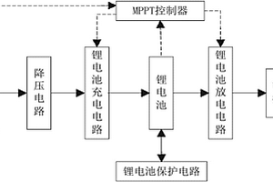 太陽能移動(dòng)電源