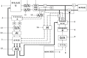 電能管控系統(tǒng)