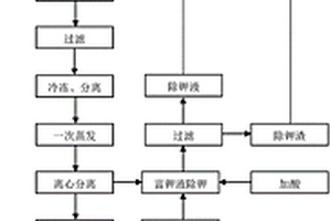 去除氫氧化鉀溶液中鉀離子的方法