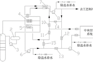 利用酯化蒸汽余熱的中央空調(diào)系統(tǒng)