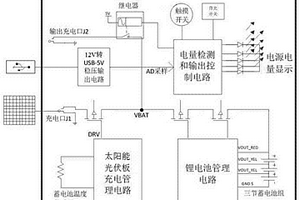 多功能光伏發(fā)電系統(tǒng)的能量管理控制電路