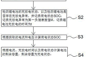 電池健康狀態(tài)監(jiān)控裝置及電池荷電狀態(tài)智能估算方法