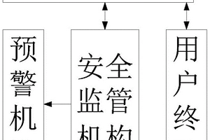 電動車電池安全監(jiān)管預(yù)警系統(tǒng)及其監(jiān)管預(yù)警方法