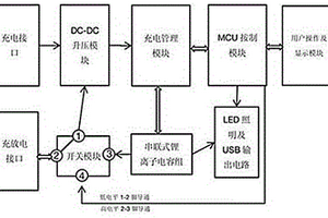 車輛應(yīng)急啟動(dòng)電源