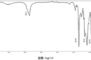 含聚合物長鏈的新型含硫添加劑及其應(yīng)用