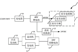 汽車電源系統(tǒng)