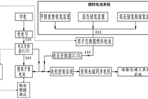 多能源智能動(dòng)力系統(tǒng)