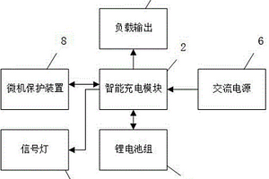 新型分布式直流電源箱