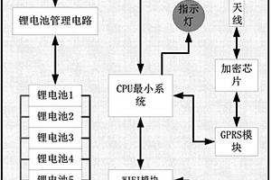 基于2.4G無線傳輸?shù)碾娏νㄐ乓?guī)約便攜式移動(dòng)加密裝置