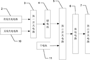 用于電子產(chǎn)品充電的移動(dòng)電源