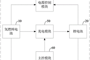 雙電源供電電路和無(wú)人機(jī)